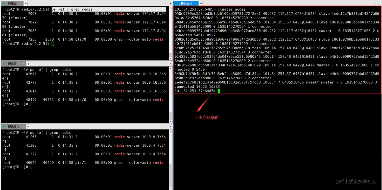Redis集群的水平扩展