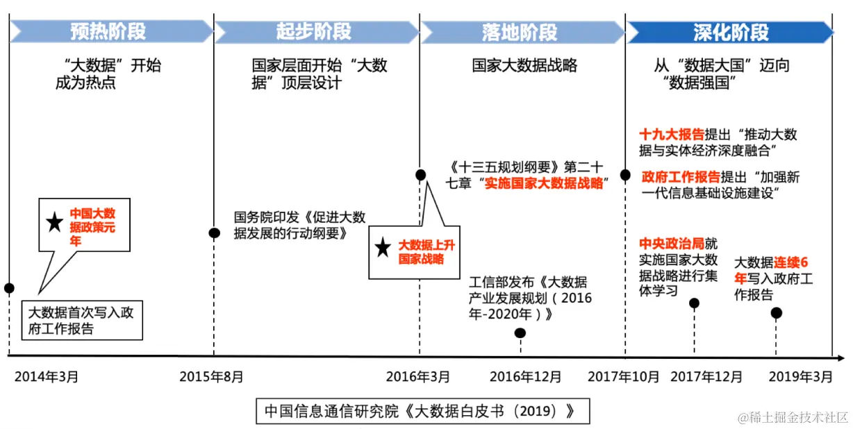 一篇文章说清楚如何提升大数据质量