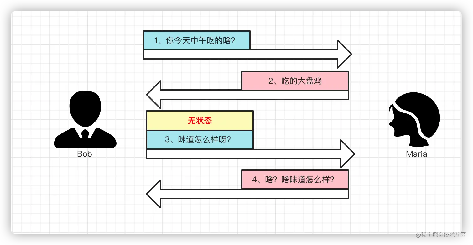 无状态
