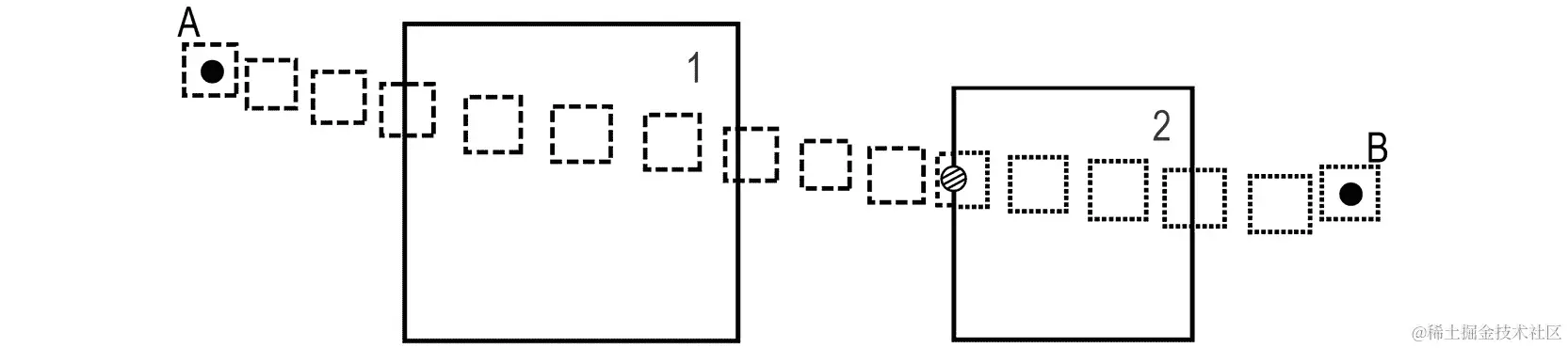 图 5.8：扫描轨迹的表示