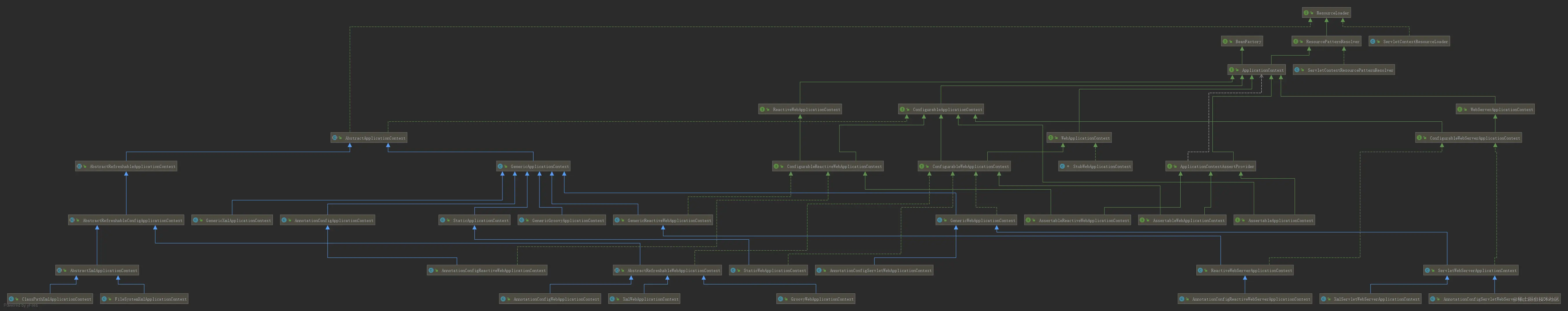 ApplicationModule.png