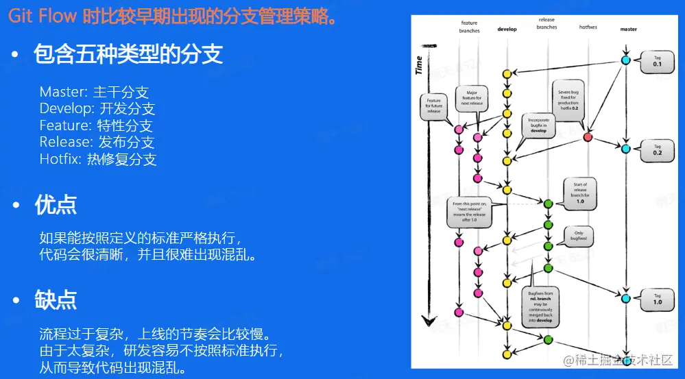 image-20230305212446249.png