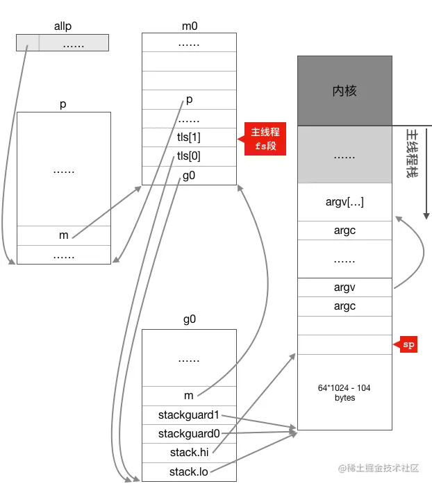 图片属于爱写程序的阿波张版权所有，本文仅整理引用，如果违权，通知即删