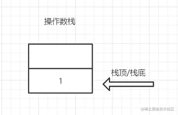 从位运算表达式中看JVM的栈帧设计
