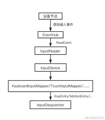 image-20230113172259997