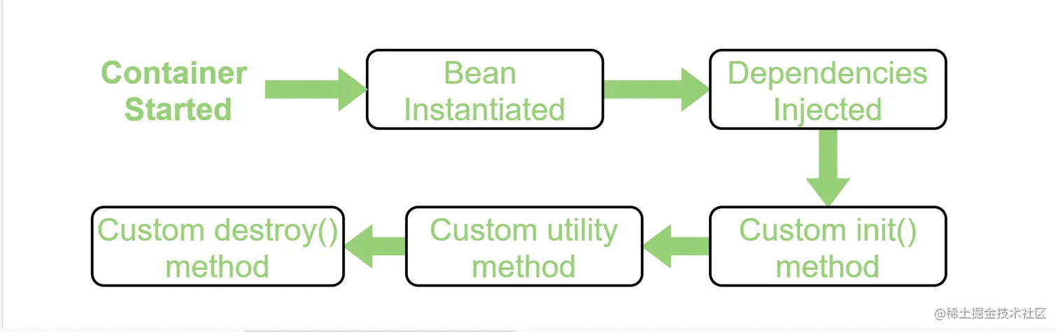 如何在SpringBootOAuth服务器中实现双因素认证？2：Under the Hood