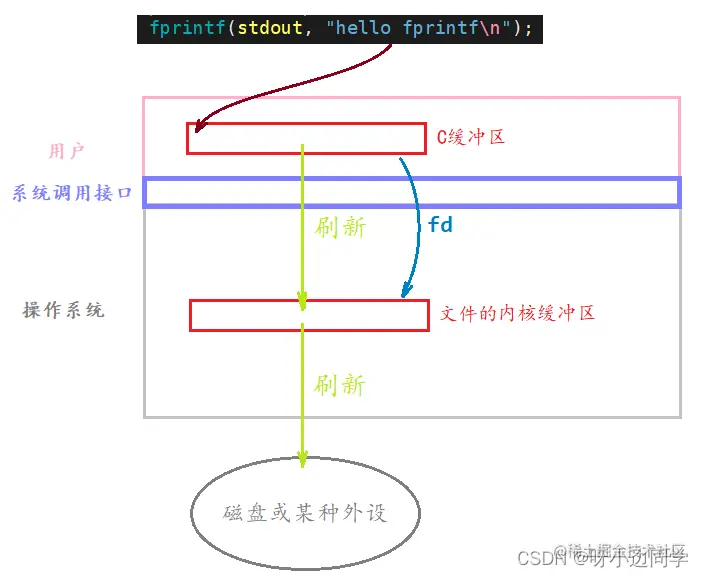 <img src="C:\Users\13136\AppData\Roaming\Typora\typora-user-images\image-20220509195417153.png" alt="image-20220509195417153" style="zoom:80%;" />