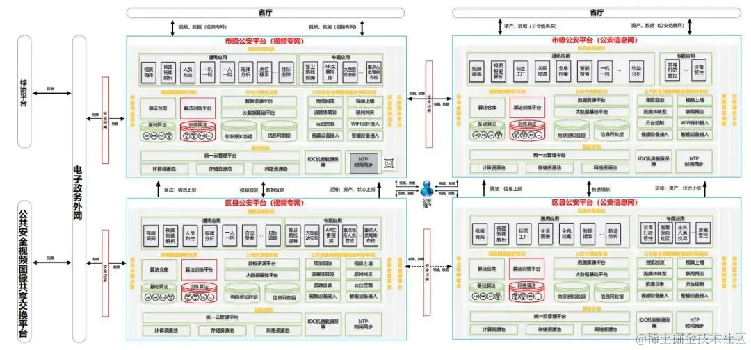 参考国家级平台，市级雪亮工程整体解决方案（468页完整版）
