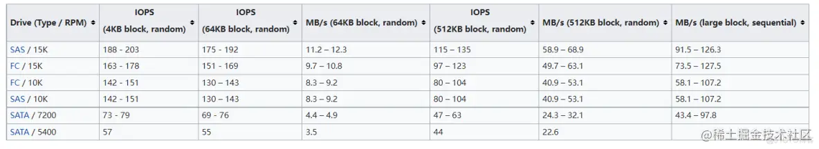 生产环境服务器磁盘配置参考_服务器硬盘配置_02