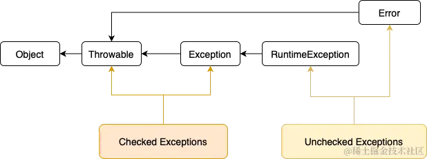java-exception