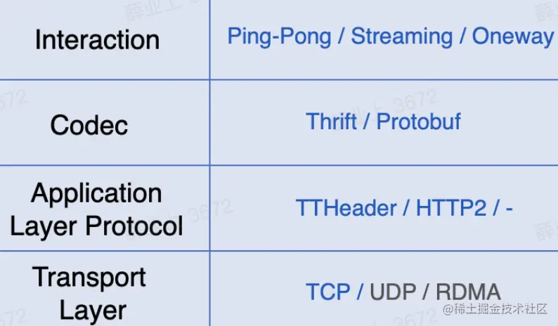 image-20230210163417435