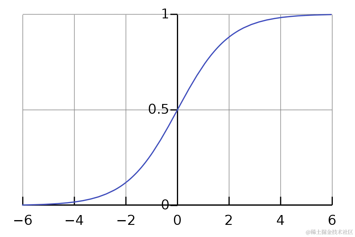 500