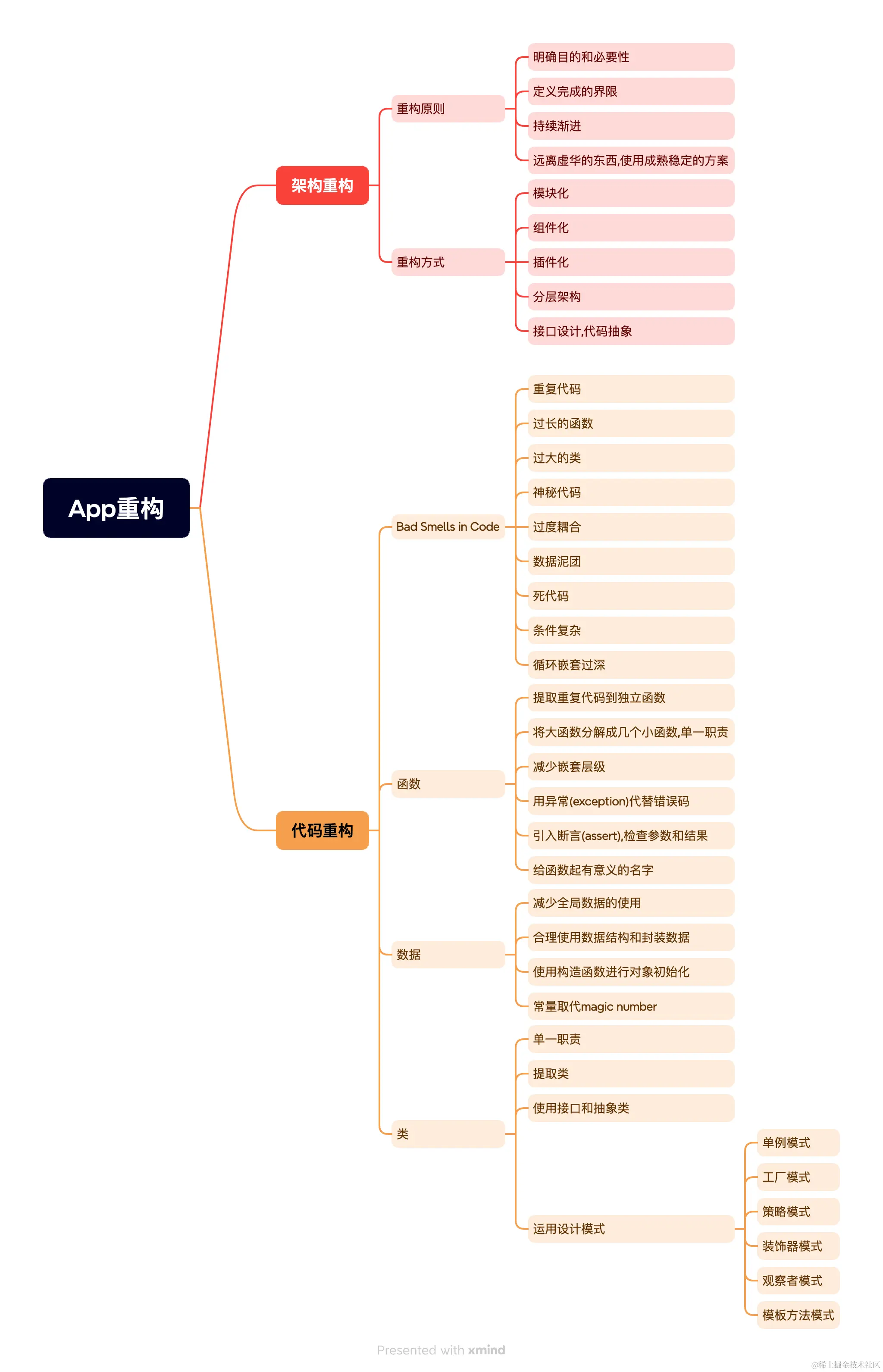 APP架构和代码重构(Flutter)App重构指的是对现有App进行重新设计和构建，以改善其性能、可维护性、用户体验或 - 掘金