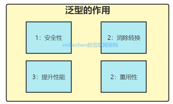 Java泛型详解，史上最全图文详解！-mikechen的互联网架构