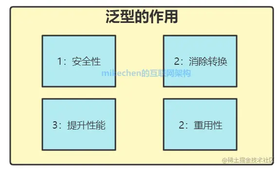 Java泛型详解，史上最全图文详解！-mikechen的互联网架构
