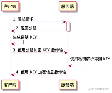 非对称加密 + 对称加密.png
