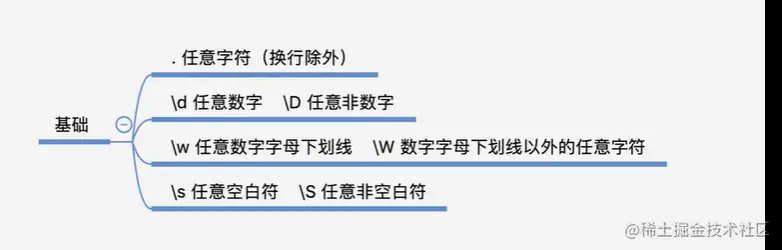 image-20220518133254641