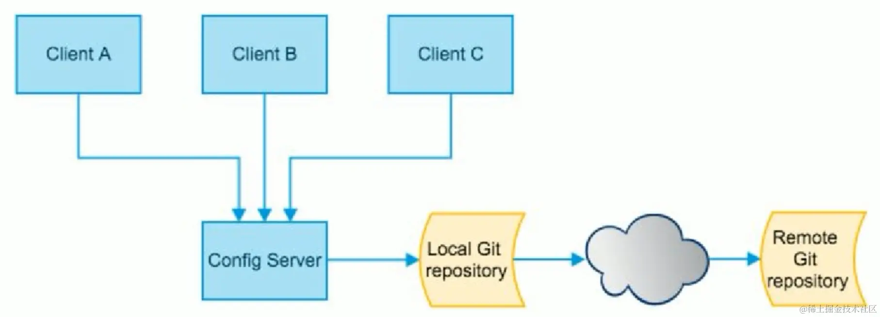 image-20200616100811719