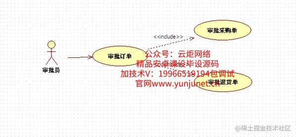 基于struts+hibernate的采购管理系统的分析与实现（论文+PPT+源码）