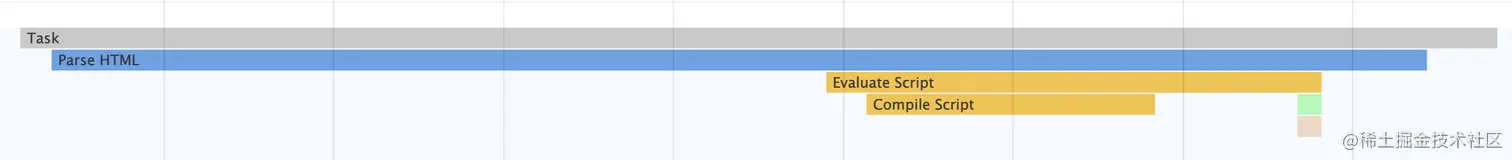 layout thrashing gone