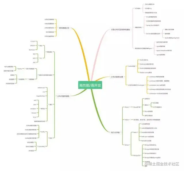 Java开发7年，年近30，半失业状态，互联网裁员潮还是逃不掉吗？