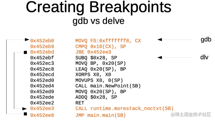 Delve与gdb打断点的对比