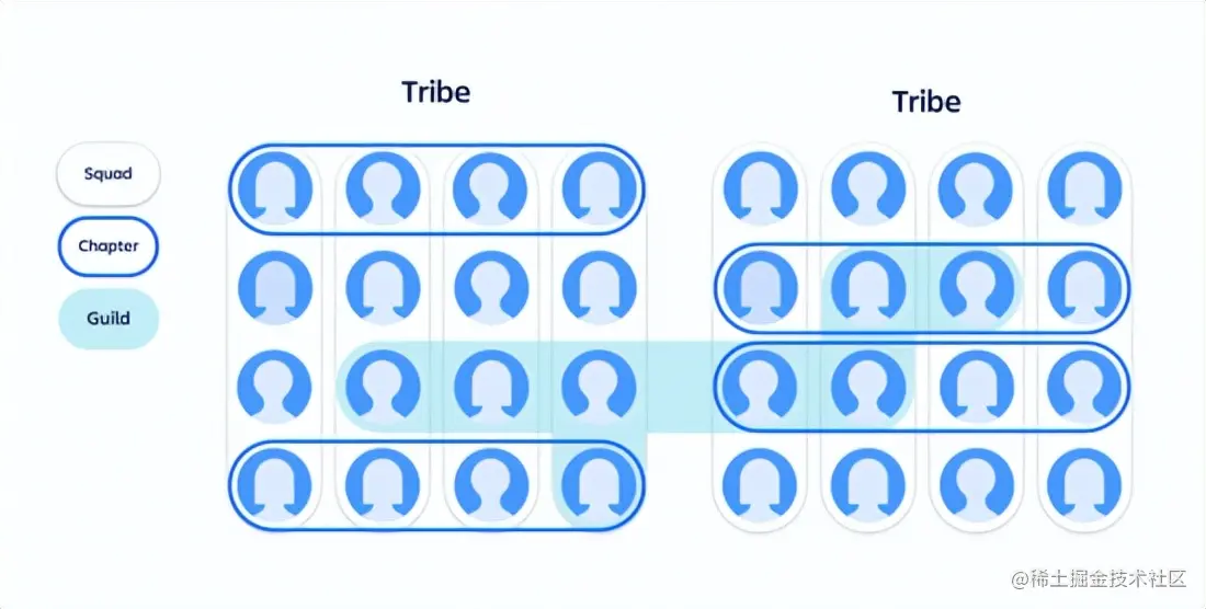“偷师”大厂：可以参考的七种产品开发策略