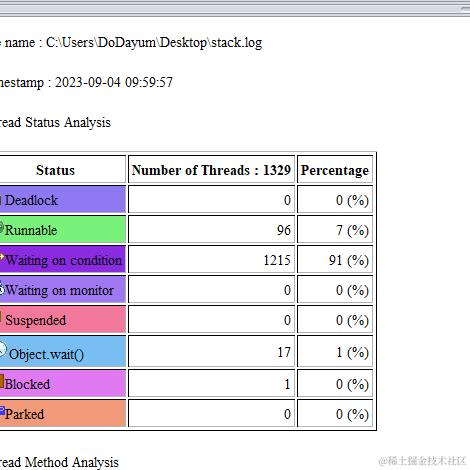 DoDayum于2023-09-04 10:05发布的图片