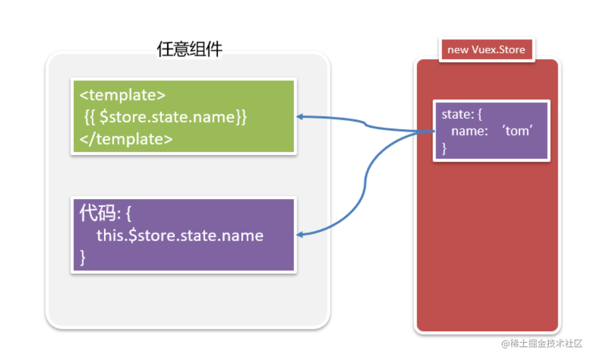 使用store.png