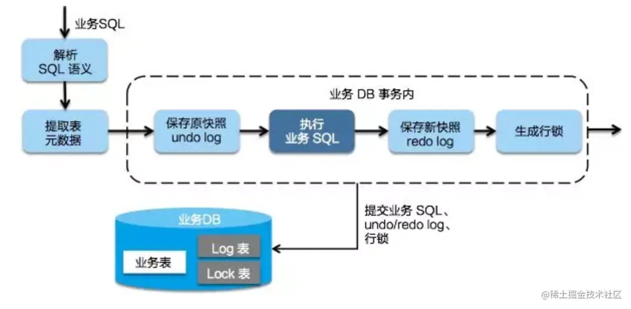 image-20220629234103685