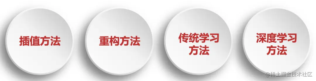 超分辨技术的分类