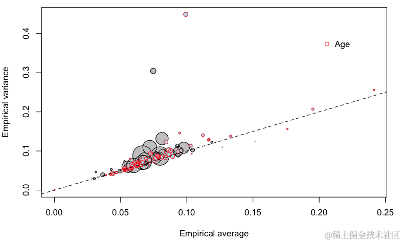 http://freakonometrics.hypotheses.org/files/2013/02/Capture-d%E2%80%99e%CC%81cran-2013-02-01-a%CC%80-10.51.40.png