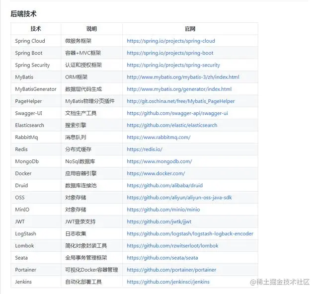 SpringCloud+Boot2+Docker+ES打造45K+Star的微服务项目，附教程