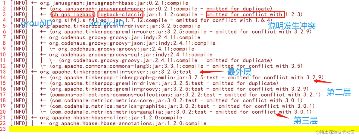 maven_dependency_tree.png
