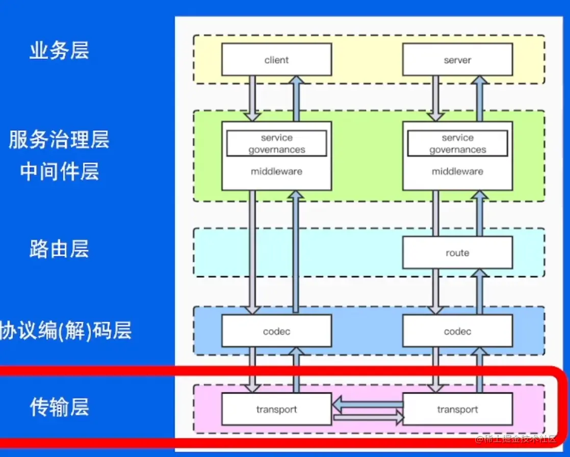 image-20230601193810627