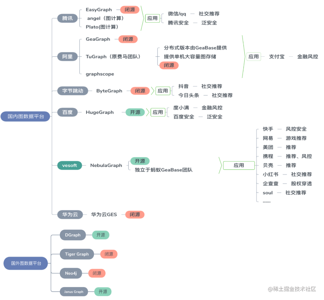 干货 | 百亿节点，毫秒级延迟，携程金融基于 NebulaGraph的大规模图应用实践