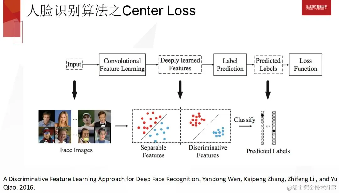 人脸识别是什么？浅谈人脸识别最新进展及发展方向