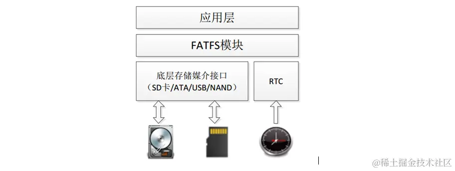 image-20221201191424011