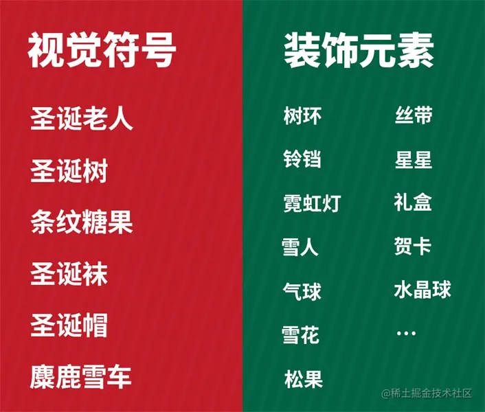 圣诞节专题没有想法？看这篇文章就够了！