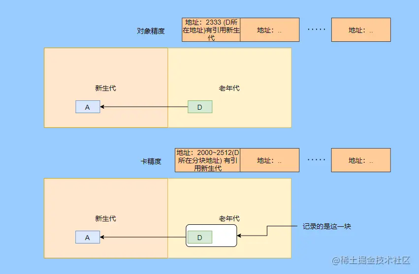 面试题：JVM垃圾回收18问，知道这些的人月薪都25K了