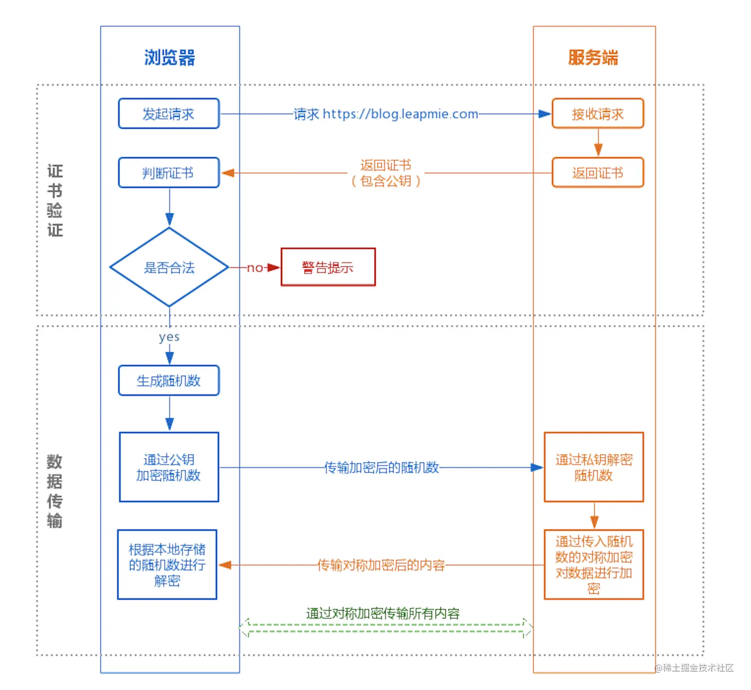 终于有人把HTTPS原理讲清楚了！