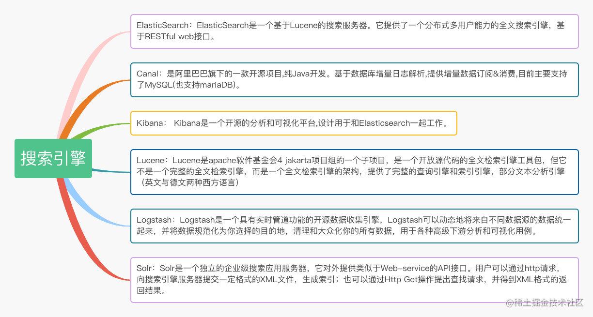 Java后端学习路线_https://bianchenghao6.com/blog_Java_第14张