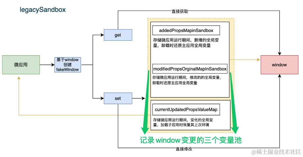 三个状态池.png