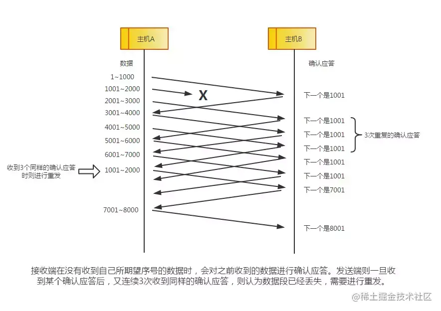 太厉害了，终于有人能把TCP/IP 协议讲的明明白白了
