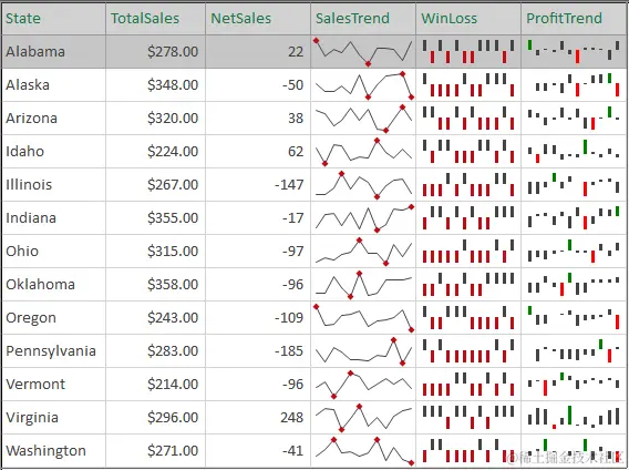 Sparkline Control for WinForms Apps | ComponentOne