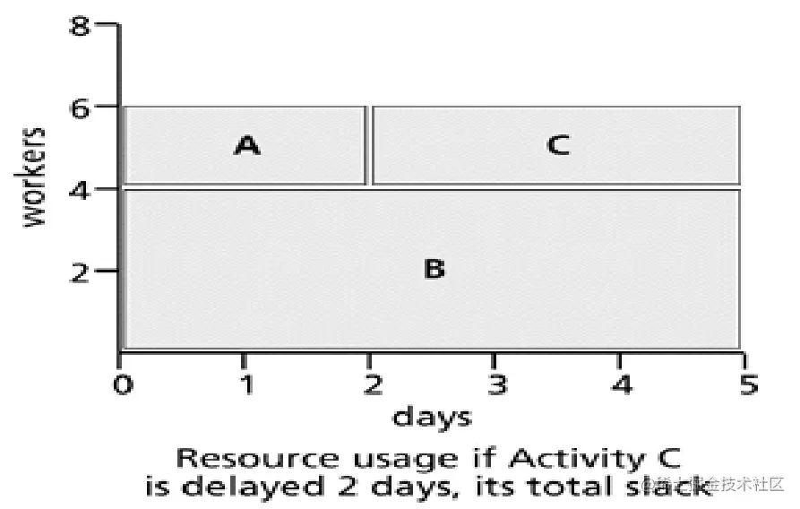 资源平滑法第二种
