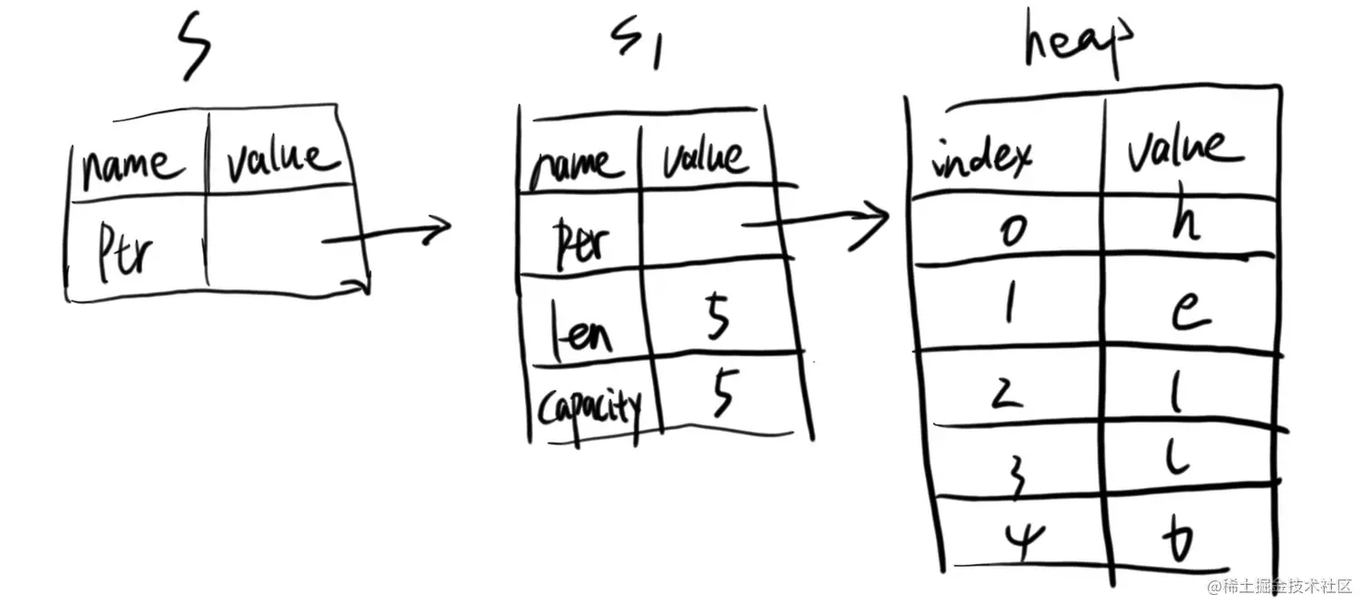heap-reference.jpg