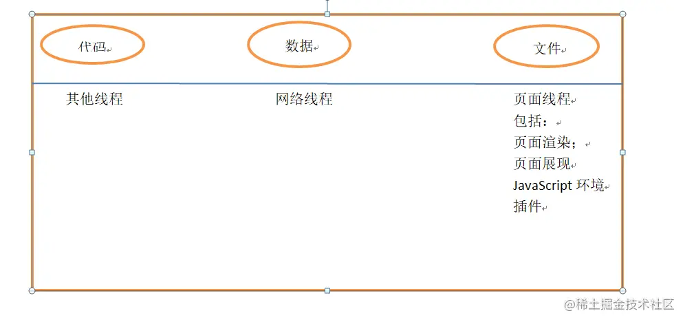 单线程浏览器.PNG