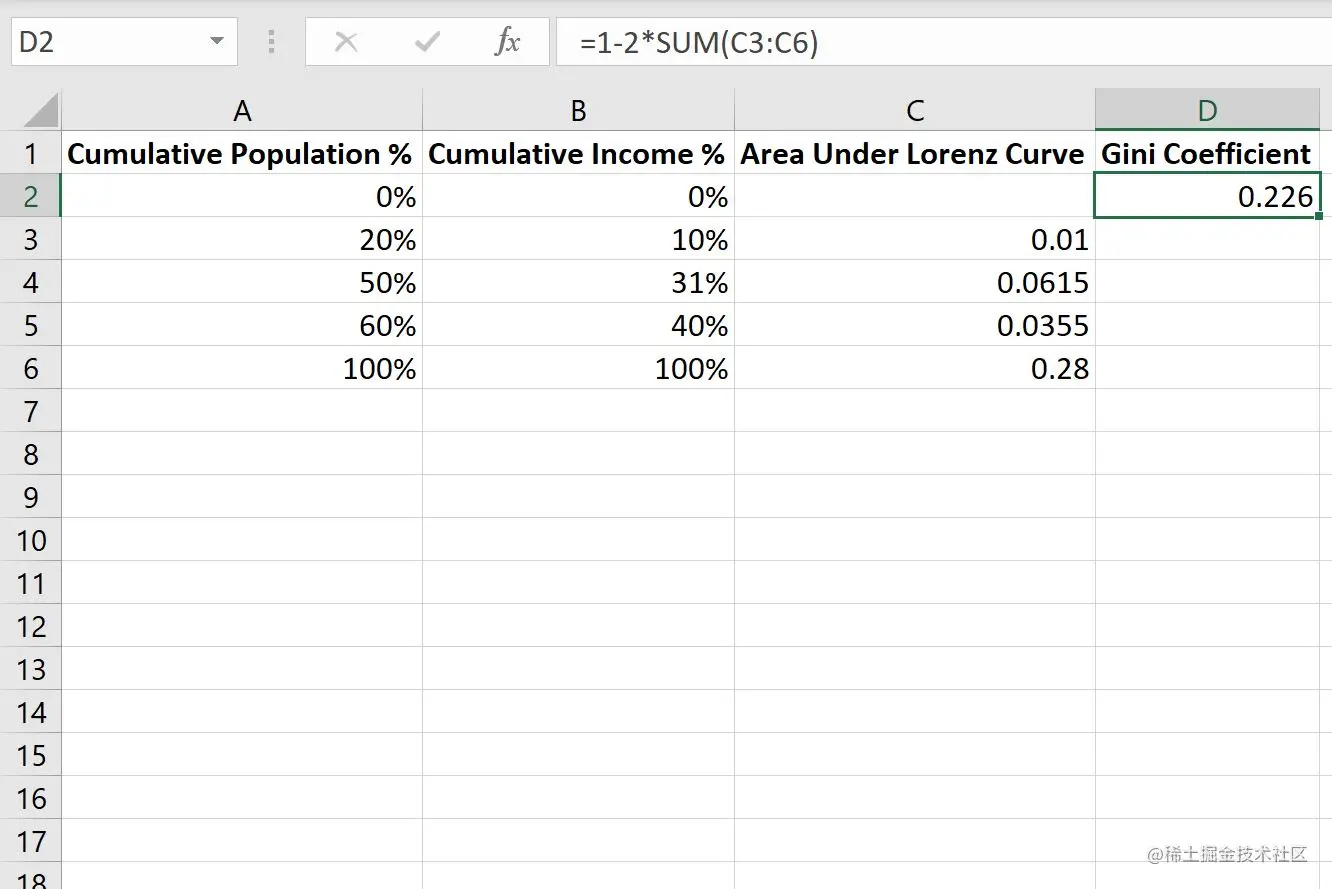 Gini coefficient in Excel