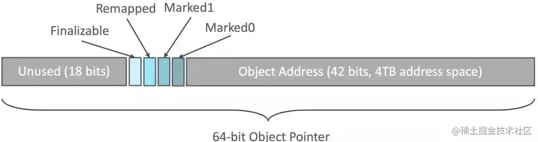 Java虚拟机(JVM)超详细面试题